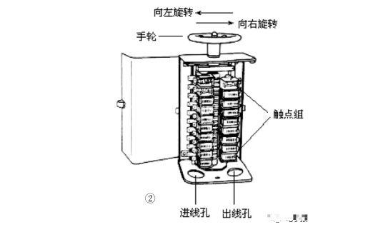 小型橋式起重機(jī)的電氣工作原理